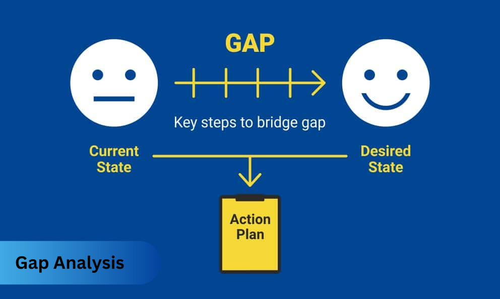 gap analysis