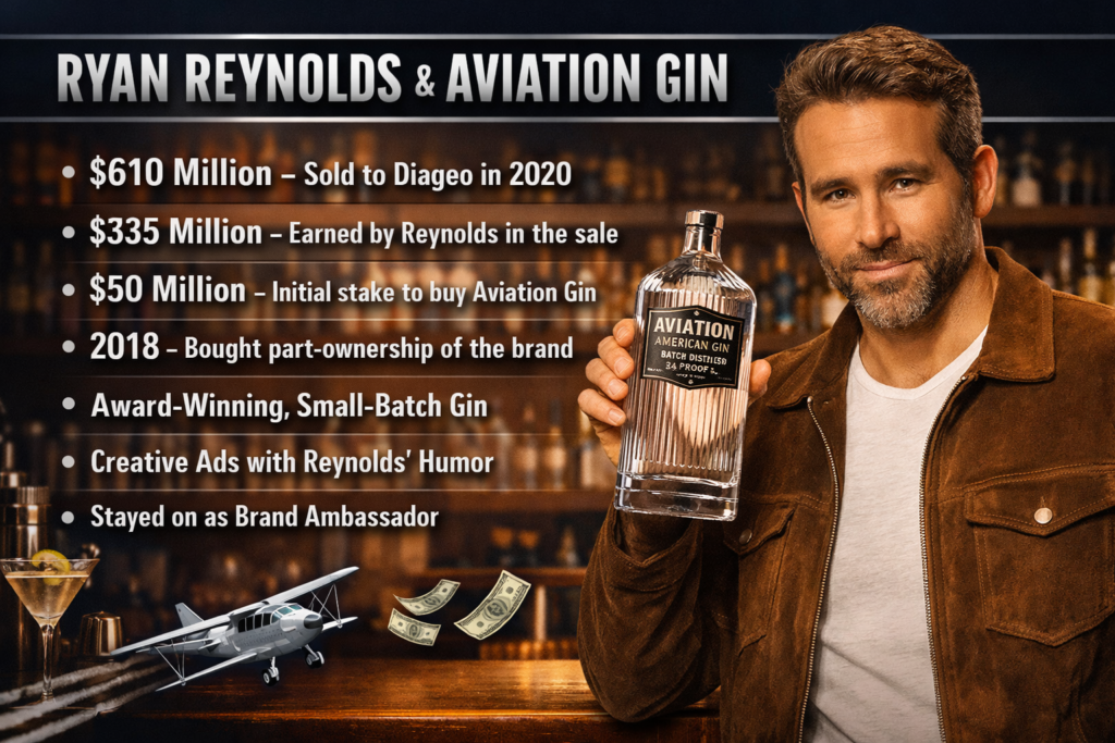 Ryan Reynolds